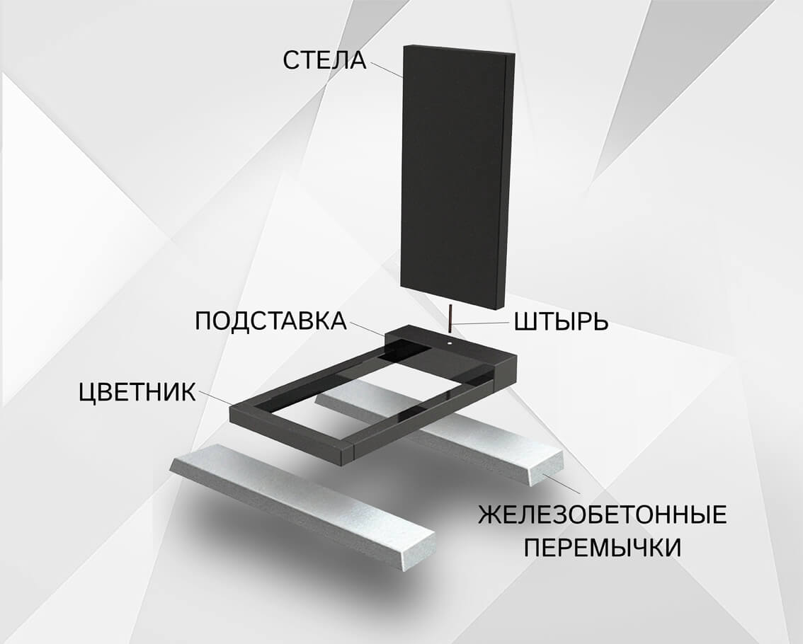 Доставка и установка – Ритуал Гарант